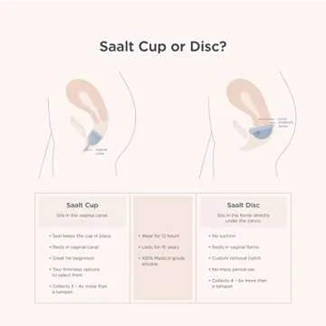 Saalt Twin Pack - Reusable Medical-Grade Silicone Period Cup - Wear for 12 Hours - Saalt Soft & Original Firmness (Small)