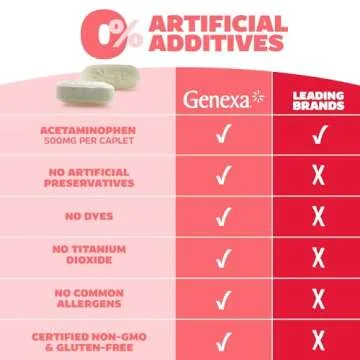 Genexa Extra Strength Acetaminophen, Pain Relief Caplets, 50 ct