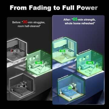 Premium EVSUO 8000mAh Replacement Battery for Dyson V8 Cordless Vacuum