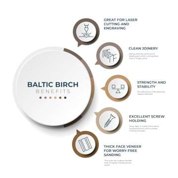 10 Pack of 3mm Premium Baltic Birch Plywood for Crafts & Projects - Glowforge Ready