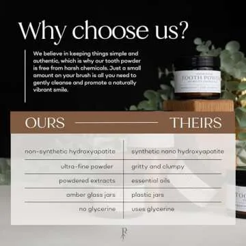 Hydroxyapatite Tooth Powder by Revive Homestead | Remineralizing Toothpaste Powder | Fluoride-Free | Whitening | All Natural | 2 oz Amber Glass Jar (Sweetener Free) (Peppermint)