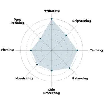 FACETORY K Beauty Face Mask Skin Care - Woah That H2O 2-Step Sheet Mask with Ceramide & Sodium Hyaluronate | Moisturizing, Balancing (5 Pack)