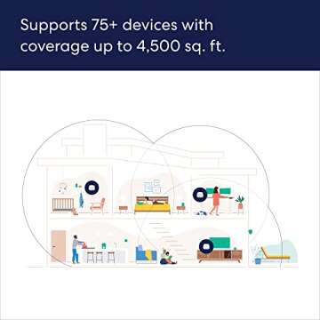 Amazon eero 6+ Mesh WiFi System - Gigabit Speeds & 6000 sq. ft. Coverage