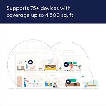 Amazon eero 6+ Mesh WiFi System - Gigabit Speeds & 6000 sq. ft. Coverage