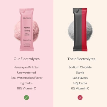 Promix Electrolyte Grapefruit Stick Packs - Hydrate Naturally