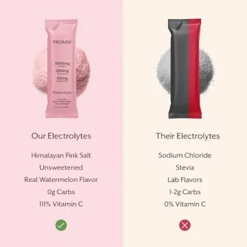 Promix Electrolyte Grapefruit Stick Packs - Hydrate Naturally