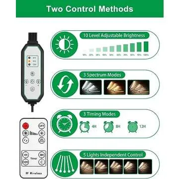 Fyheart Full Spectrum Grow Lights for Indoor Plants 5 Tube