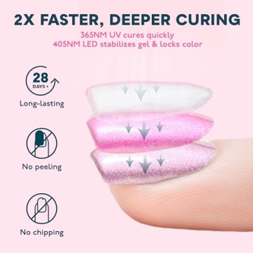 SUNUV SUN4S 48W LED UV Nail Lamp for Perfect Nails