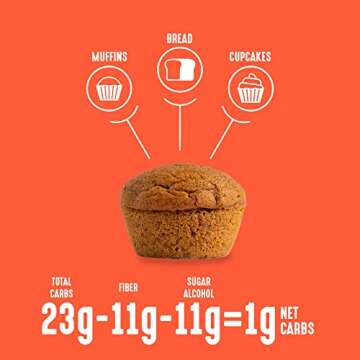 Lakanto Sugar Free Pumpkin Spice Muffin and Bread Mix - Sweetened with Monk Fruit, Keto Diet Friendly, Gluten Free, Dairy Free, 1g Net Carbs (6.77 OZ)