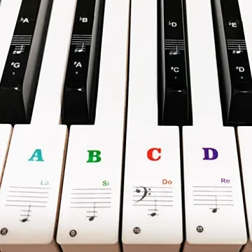 Vibrant Piano Keyboard Stickers for Easy Learning