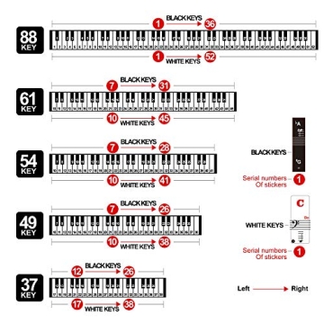 Piano Keyboard Stickers for Easy Learning and Fun