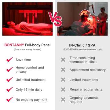 BONTANNY Red Light Therapy, Full Body Red Near Infrared Light 660nm 850nm with 480 Dual Chip Clinical Grade LEDs & Timer, High Power Panel for Anti-Aging, Pain Relief, 800W (Stand Sold Separately)