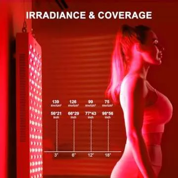 BONTANNY Red Light Therapy for Pain Relief and Skin Health