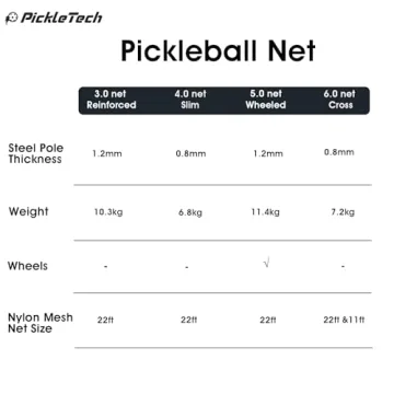 PICKLETECH 4.0 Slim Portable Pickleball Net for All Ages