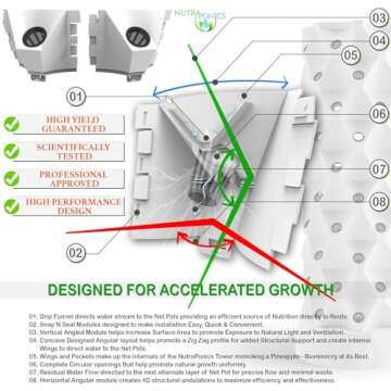 Nutraponics Hydroponics Tower - Hydroponics Growing System for Indoor Herbs, Fruits and Vegetables - Aeroponic Tower with Hydrating Pump, Timer, Adapter, Seeding Bed & Net Pots (Aqua 48)