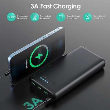 Portable Charger 36800mAh,4 Outputs Power Bank, Dual Input 5V/3A External Battery Pack,USB-C in&Out ...