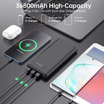 Portable Charger 36800mAh,4 Outputs Power Bank, Dual Input 5V/3A External Battery Pack,USB-C in&Out High-Speed Charging Backup Charger Compatible with iPhone 16/15/14/13,Samsung S23 Android Phone etc