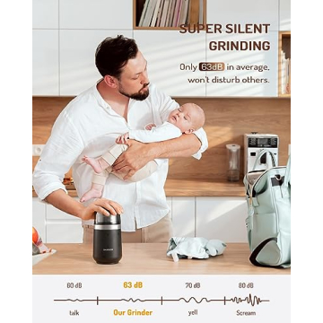 SHARDOR Super Silent Coffee Grinder for Beans & Spices