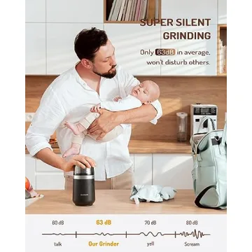 SHARDOR Super Silent Coffee Grinder for Beans & Spices