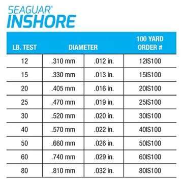 Seaguar Inshore 100% Fluorocarbon Leader 20lb 100yd