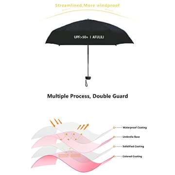 AFULILI Mini Compact Travel Umbrella for UV Protection