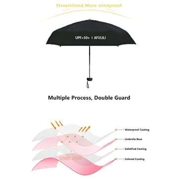AFULILI Mini Compact Travel Umbrella for UV Protection