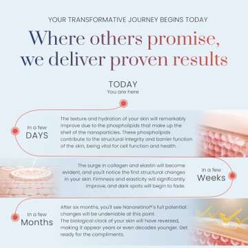 NANORETINOL, the Retinol Serum 232% more Effective than Ordinary Retinol - Encapsulated Nano Retinol Serum for Face & Eyes - Anti-Aging & Dark Spots Remover/Corrector - Less Irritating than Tretinoin