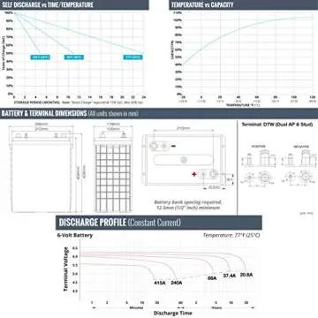 Fullriver 903 L16 6V 415Ah AGM Sealed Lead Acid Battery DC400-6