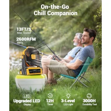 KopBeau Portable Camping Fan with 20000mAh Battery