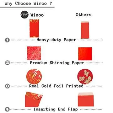 36 Chinese New Year Red Envelopes for Stylish Gifting