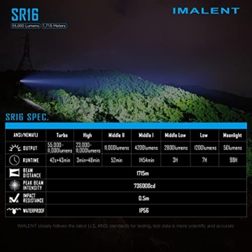 IMALENT SR16 Super Bright LED Flashlight 55000 Lumens