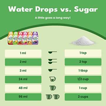 SweetLeaf Stevia Water Drops - Water Enhancer Variety Pack, Sugar Free Stevia Water Flavoring Drops, Lemon Lime, Raspberry Lemonade, and 4 More Refreshing Flavors, 1.62 Oz Ea (Pack of 6)