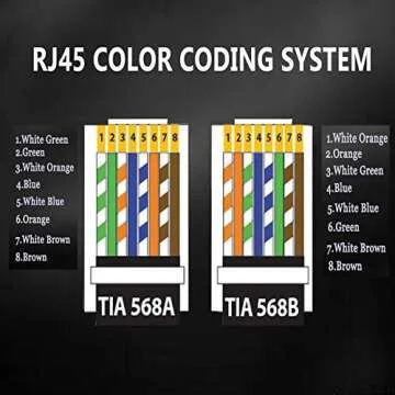 PETECHTOOL CAT6 8P8C Pass Through Connectors for Ethernet