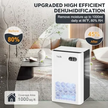 ToLife Dehumidifier for Home, 95 OZ & Quiet Operation