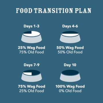 Amazon Brand – Wag Dry Dog Food, Chicken and Brown Rice, 30 lb Bag