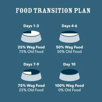 Wag Dry Dog Food Chicken and Brown Rice 30 lb Bag