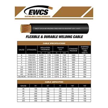 EWCS 4 Gauge Premium Extra Flexible Welding Cable 600 VOLT - RED - 25 FEET - EWCS Branded - Made in the USA!