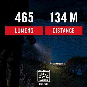 Coast G32 465 Lumen Flashlight with Pure Beam, Twist Focus and Bulls-Eye Spot Beam, Black