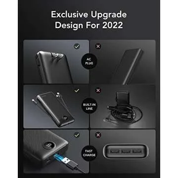 VRURC Portable Charger 20000mAh, Fast Charging Power Bank USB C,4 Output 2 Input Charging Bank Equipped with LED Display,Built-in Wall Plug and Cables,Cell Phone Replacement Battery,Black