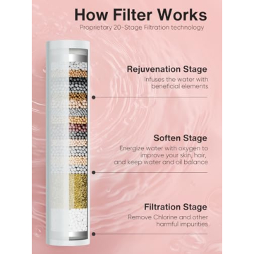 Heemli Filtered Shower Head with Handheld 7 Spray Modes