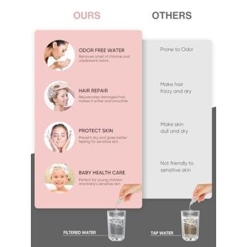 Heemli Filtered Shower Head with Handheld 7 Spray Modes