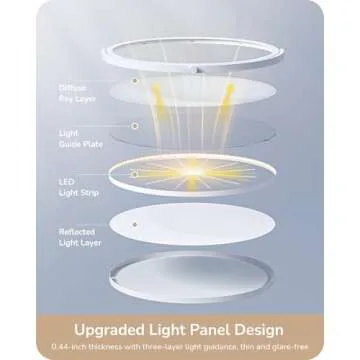 EDISHINE 76" Tall Floor Lamp, 28W 2500LM Bright LED Lights for Living Room, 300° Flexible Head Modern Torchiere Corner Lamps with Remote, 2700K-6500K Dimmable Standing Lamps for Bedroom, Office, White