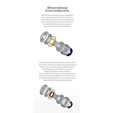Fanmusic TRUTHEAR Zero Earphones - Dynamic Sound & Style