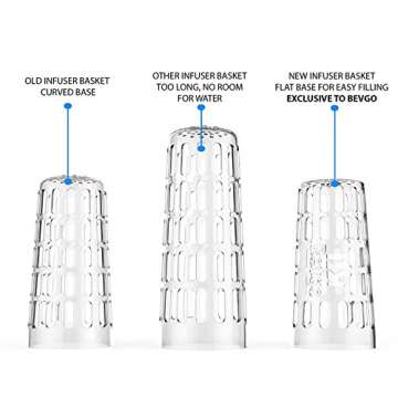 Bevgo Fruit Infuser Water Bottle – Large 32oz - Hydration Timeline Tracker – Detachable Ice Gel ...