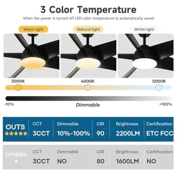 NWIASS 60 Inch Ceiling Fan with Light - Modern & Waterproof