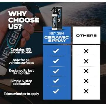 Nexgen Ceramic Spray: Professional-Grade Vehicle Protection