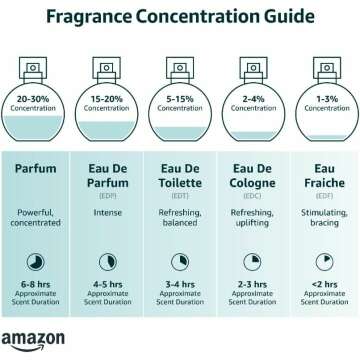 Carolina Herrera Very Good Girl Eau de Parfum 1.7 oz