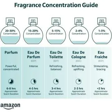 Carolina Herrera Very Good Girl Eau de Parfum 1.7 oz