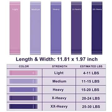 Resistance Bands, 5 Pcs Exercise Bands for Legs Glutes Arms, Skin-Friendly Resistance Fitness Exercise Loop Bands for Gym Home Yoga Pilates with Carry Bag and Instruction Guide