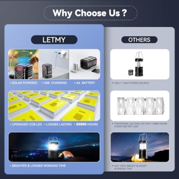 LETMY Camping Lanterns 4 Pack – Bright Rechargeable Outdoor Lights